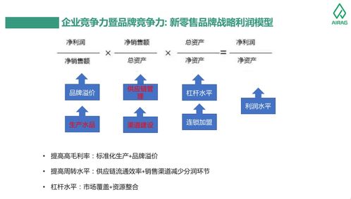 數(shù)字農(nóng)業(yè)服務(wù)流于表面的困境與數(shù)字化基地建設(shè)的未來路徑